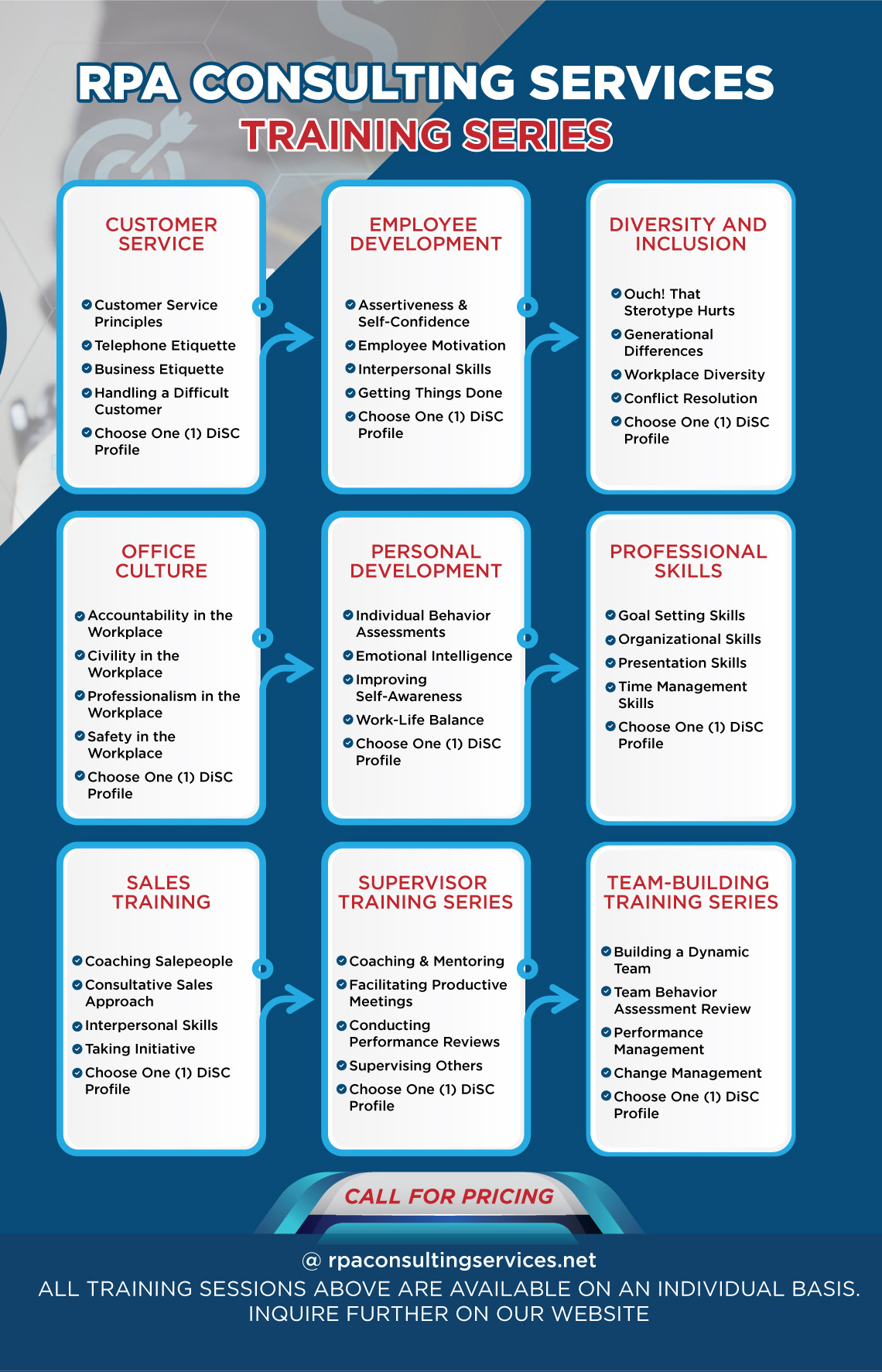Training Courses & Prices RPA Consulting